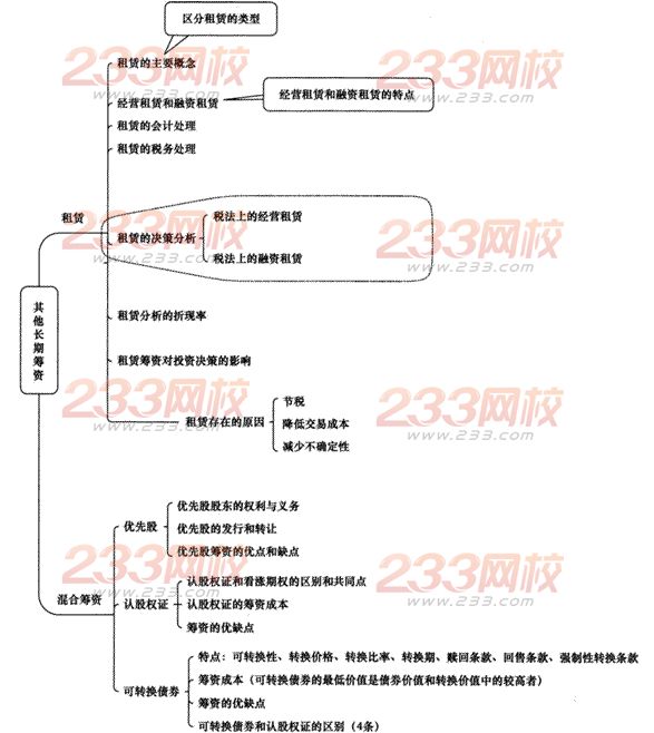 2014年注册会计师考试《财务成本管理》第13章讲义及习题