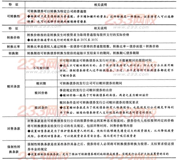 2014年注册会计师考试《财务成本管理》第13章讲义及习题