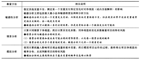 2014年注册会计师考试《财务成本管理》第8章讲义及习题