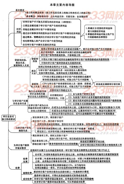 2014年注册会计师考试《审计》第二十二章讲义及习题