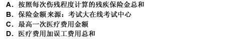 2010年一级建造师《建设工程法规与相关知识》真题