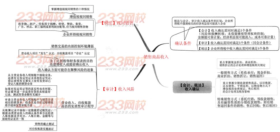 2014年注册会计师职业能力综合测试专题：销售商品收入