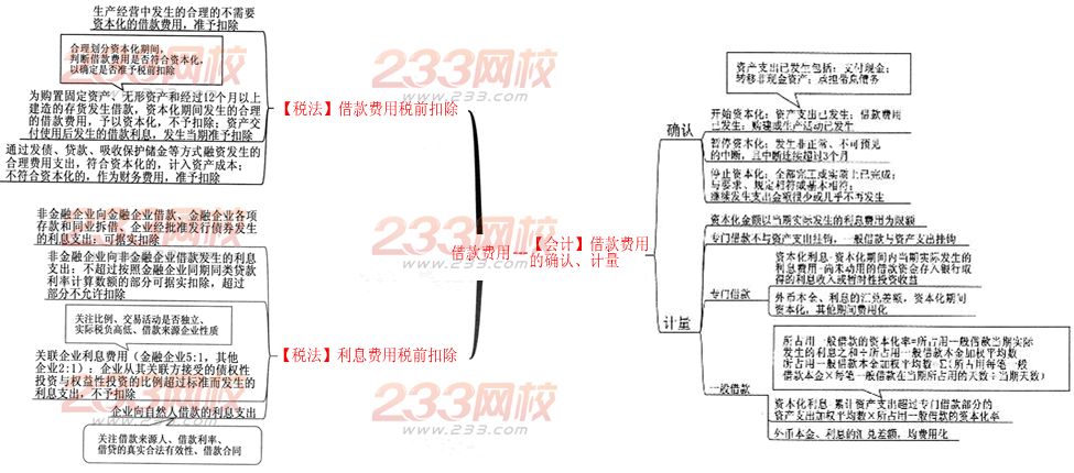 2014年注册会计师职业能力综合测试一专题：借款费用