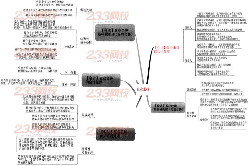 2014年注册会计师职业能力综合测试一专题：企业重组