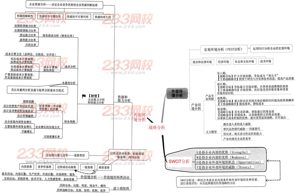 2014年注册会计师职业能力综合测试二专题：战略分析