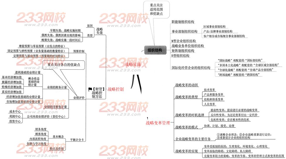 2014年注册会计师职业能力综合测试二专题：战略实施