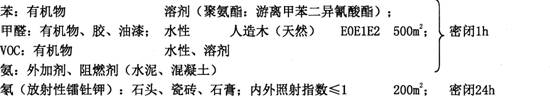 2014二级建造师建筑工程重点:装饰工程材料