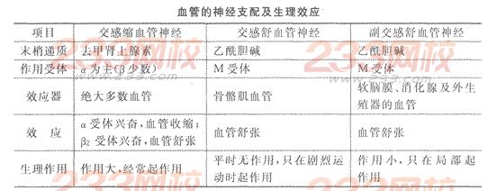 2014年成人高考专升本《医学综合》生理学第4章辅导讲义