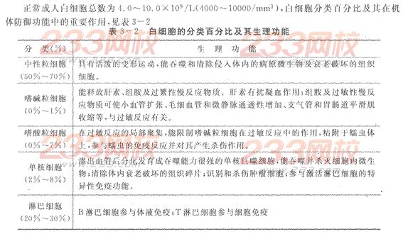 2014年成人高考专升本《医学综合》生理学第3章辅导讲义