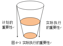 2014年注册会计师考试《审计》真题解析之实际执行的重要性