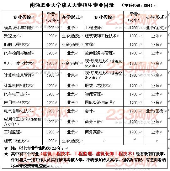 南通职业大学2014年成人高等教育招生简章