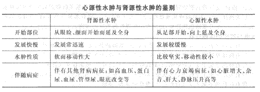 2014年成人高考专升本《医学综合》诊断学第2章辅导讲义