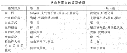 2014年成人高考专升本《医学综合》诊断学第2章辅导讲义