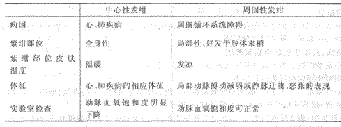 2014年成人高考专升本《医学综合》诊断学第2章辅导讲义