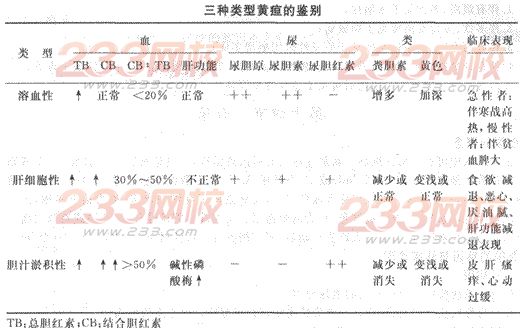 2014年成人高考专升本《医学综合》诊断学第2章辅导讲义