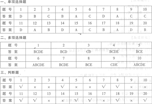 河南2007年小学教师教师资格教育理论考试试卷(A)