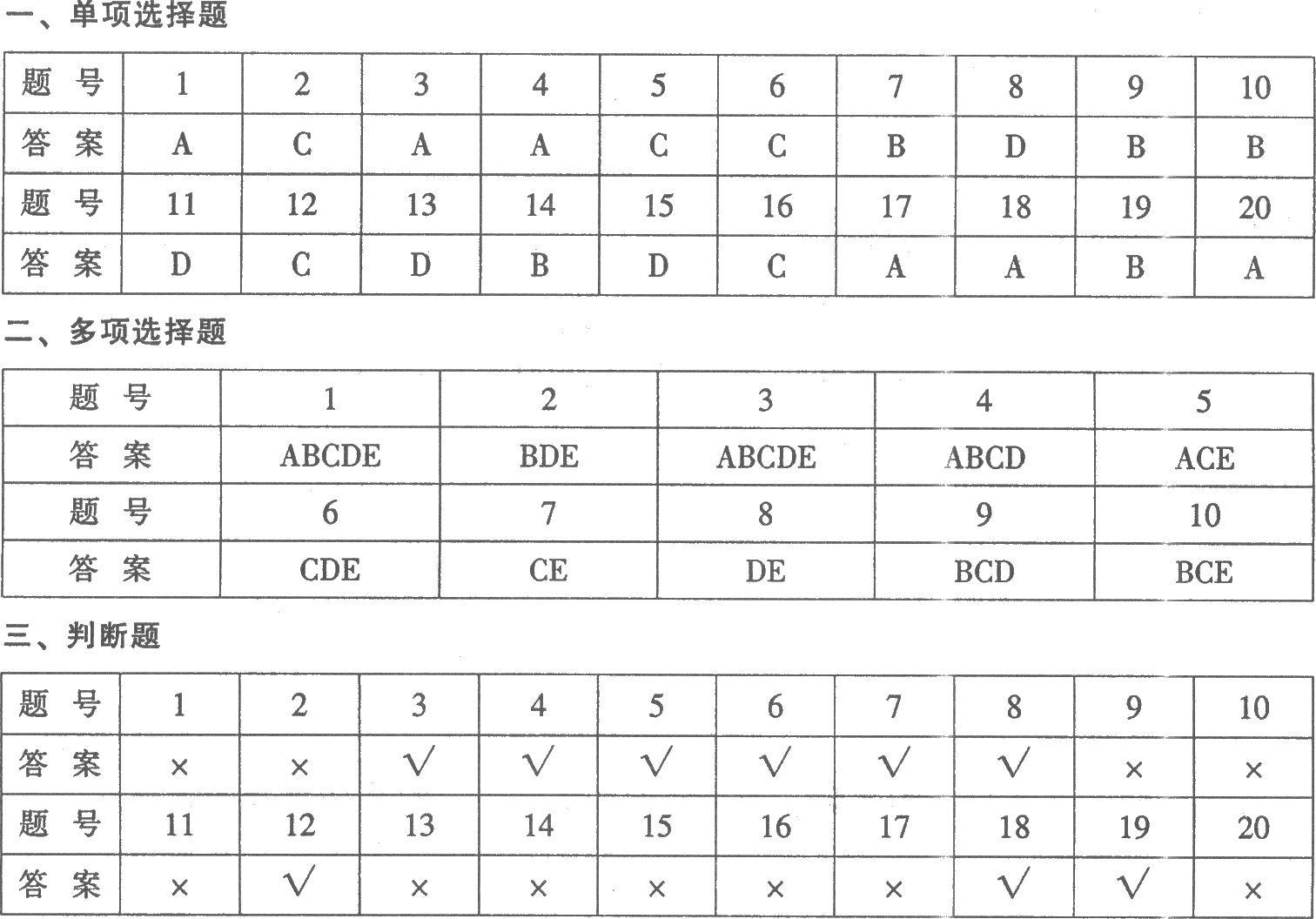 河南2005年小学教师职业素质和技能考试试卷(B)