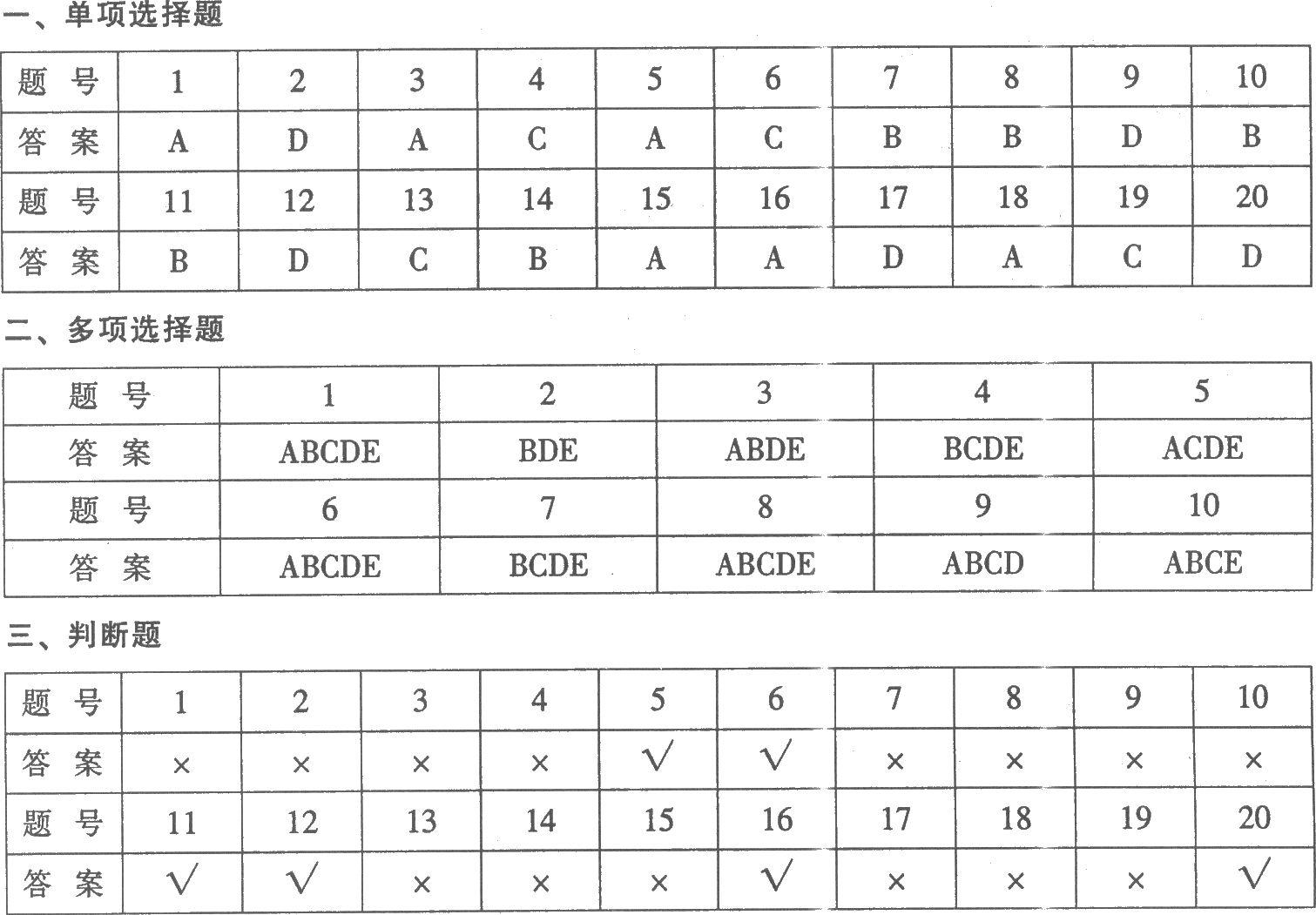 河南2005年小学教师职业素质和技能考试试卷(A)