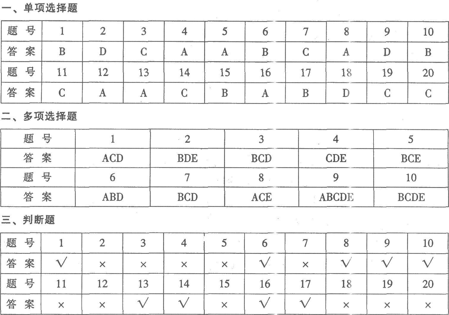 河南2004年小学教师职业素质和技能考试试卷(B)