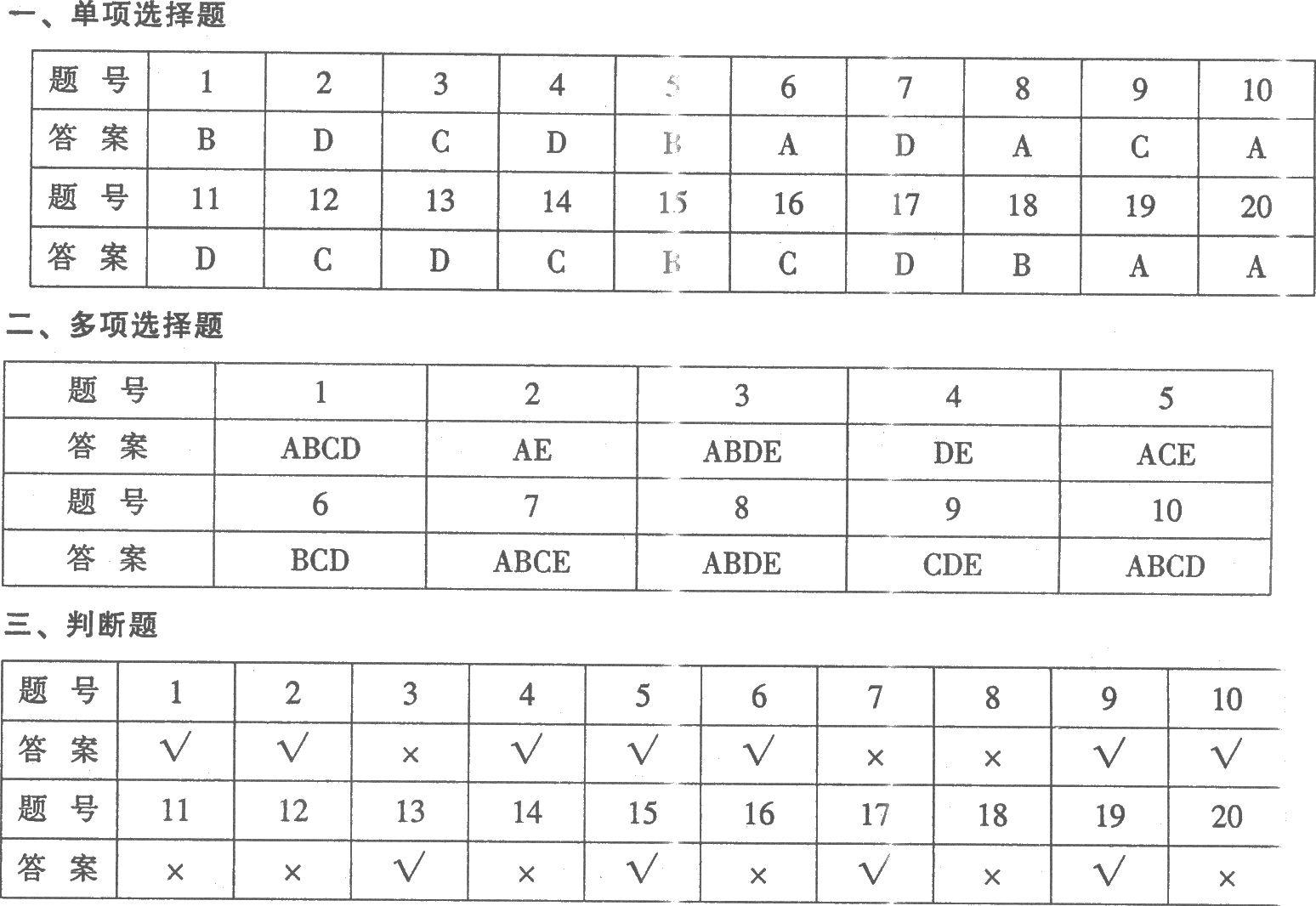 河南2004年小学教师职业素质和技能考试试卷(A)