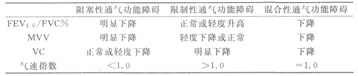 2014年成人高考专升本《医学综合》诊断学第5章辅导讲义