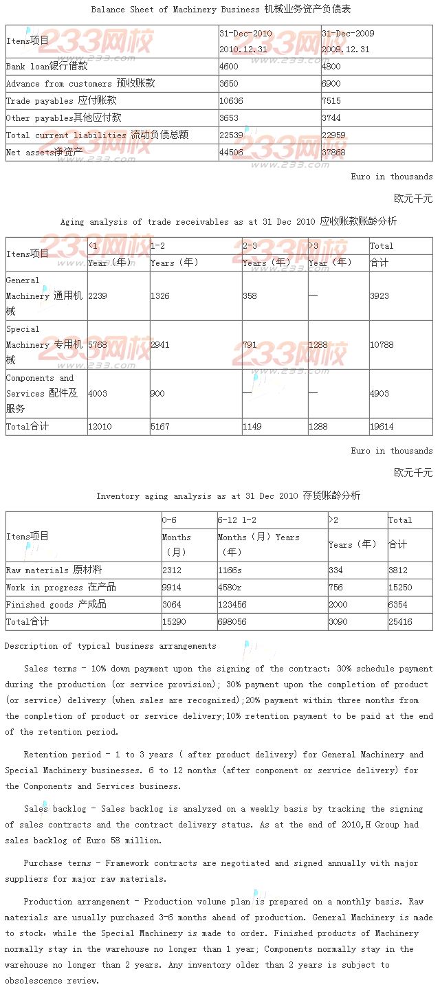 2013年注册会计师综合阶段考试《职业能力综合测试二》B卷