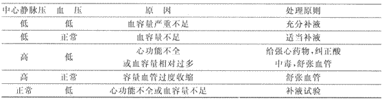 2014年成人高考专升本《医学综合》外科学第2章辅导讲义