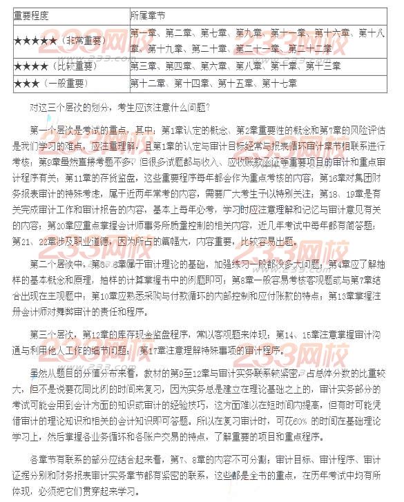 《审计》复习重点内容