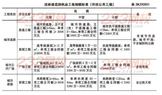 2015年二建《市政工程》考点:市政公用工程相关法规及规定