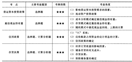 2014年注册会计师考试《财务成本管理》第14章讲义及习题