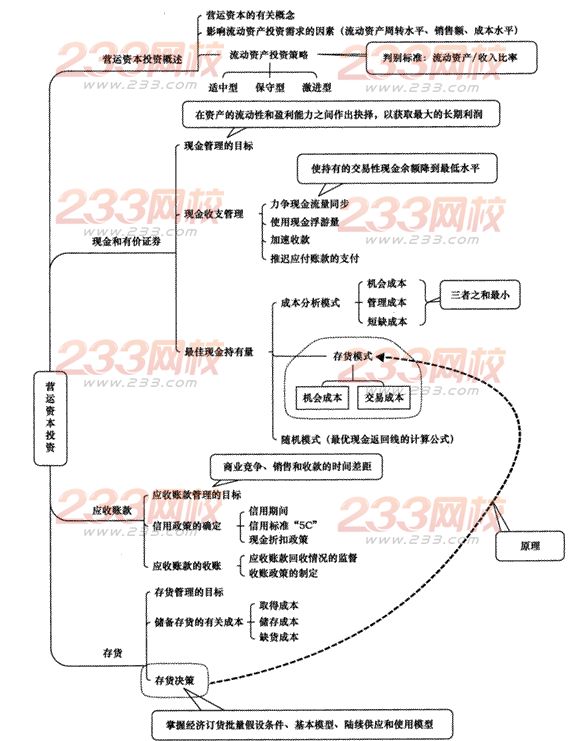 2014年注册会计师考试《财务成本管理》第14章讲义及习题