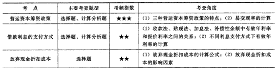 2014年注册会计师考试《财务成本管理》第15章讲义及习题