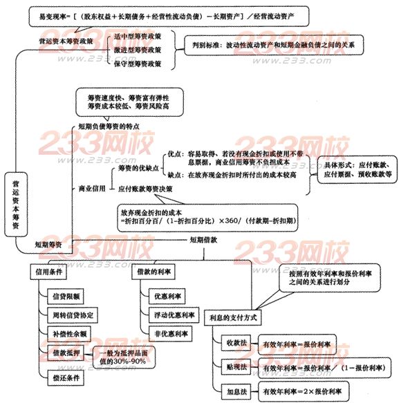 2014年注册会计师考试《财务成本管理》第15章讲义及习题