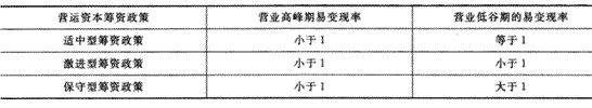 2014年注册会计师考试《财务成本管理》第15章讲义及习题