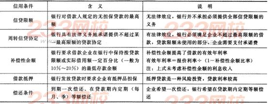 2014年注册会计师考试《财务成本管理》第15章讲义及习题