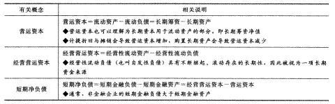 2014年注册会计师考试《财务成本管理》第14章讲义及习题