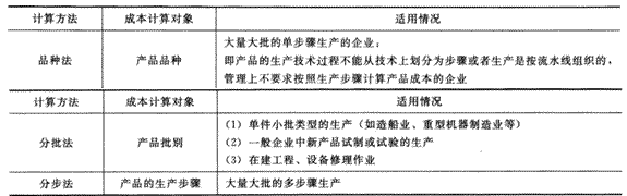 2014年注册会计师考试《财务成本管理》第16章讲义及习题