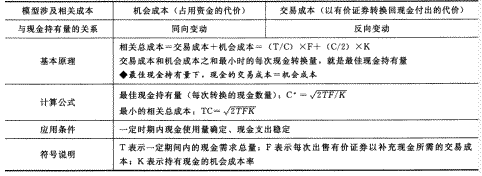 2014年注册会计师考试《财务成本管理》第14章讲义及习题