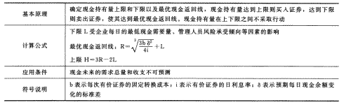 2014年注册会计师考试《财务成本管理》第14章讲义及习题