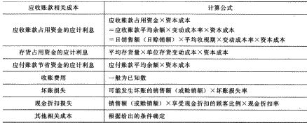 2014年注册会计师考试《财务成本管理》第14章讲义及习题