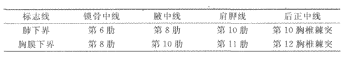 2014年成人高考专升本《医学综合》人体解剖学第5章辅导讲义