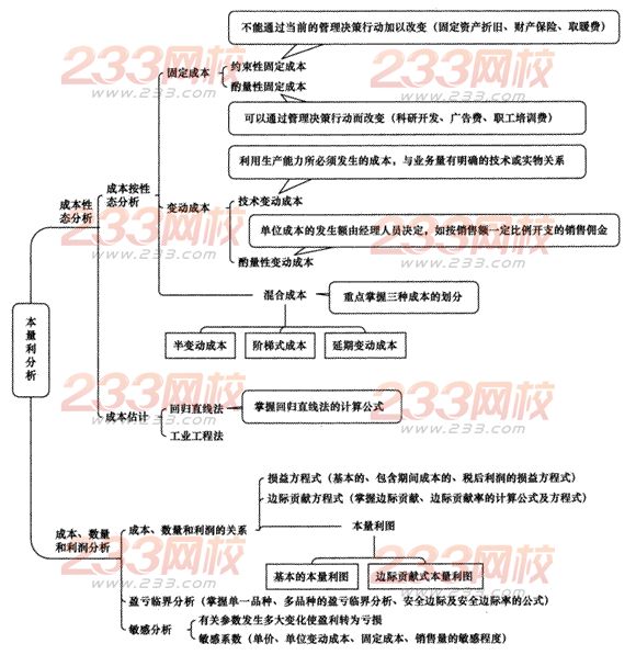 2014年注册会计师考试《财务成本管理》第18章讲义及习题