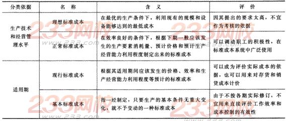 2014年注册会计师考试《财务成本管理》第17章讲义及习题