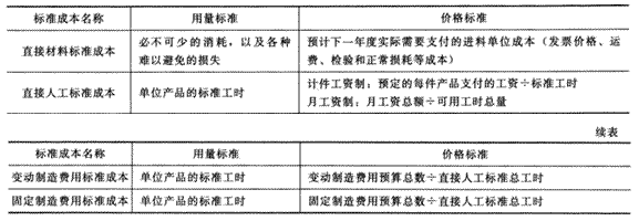 2014年注册会计师考试《财务成本管理》第17章讲义及习题