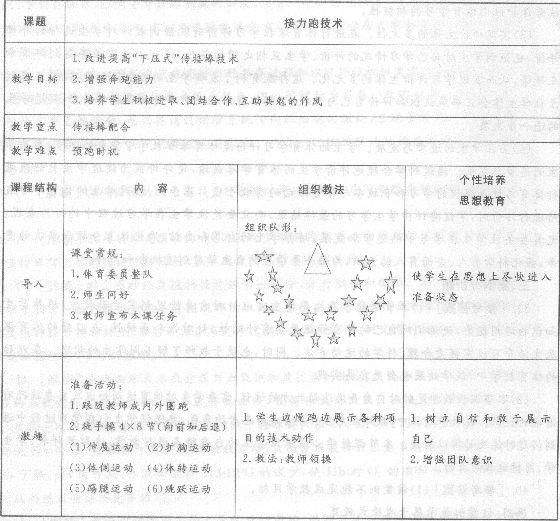 2014年教师资格《体育与健康学科知识与教学能力(初级中学)》专家命题卷(4)