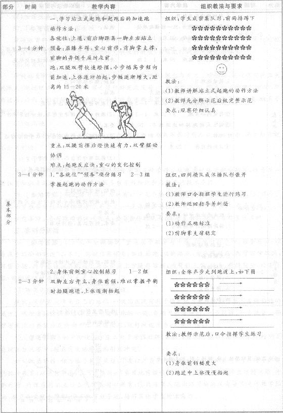 2014教师资格体育与健康学科知识与教学能力(初级中学)专家命题卷(5)