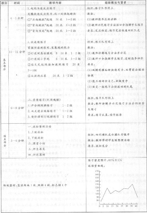 2014教师资格体育与健康学科知识与教学能力(初级中学)专家命题卷(5)