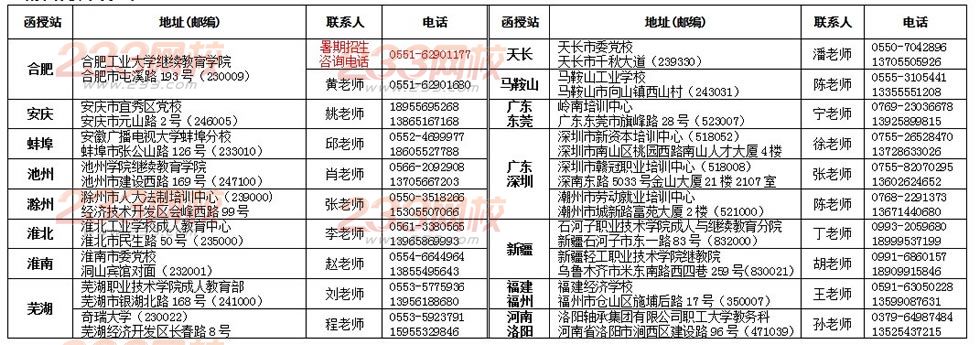 合肥工业大学2014年成人高等教育招生简章