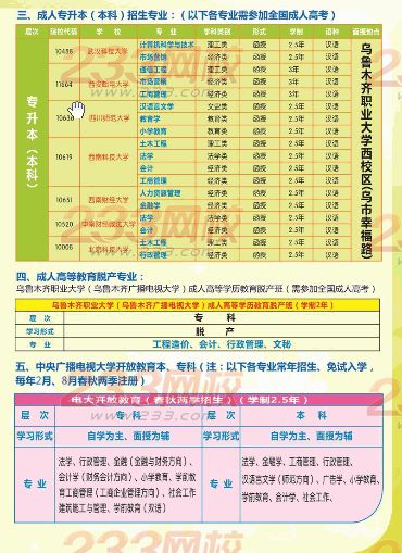 乌鲁木齐职业大学