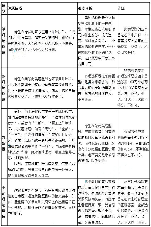 2014年经济法基础考试题型答题技巧